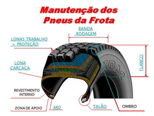 Curso De Manuten O Dos Pneus Da Frota Buzzero